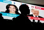 Democrats' autopsy of 2024 U.S. election blames Harris and 'identity politics' for loss