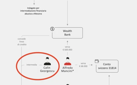 Afacerea Wealth Bank în care ar fi implicat și Călin Georgescu apare în presa italiană din 2025 / Milioane de euro dispărute în conturi offshore / Băncile fantomă au înșelat oameni de afaceri din Italia și România